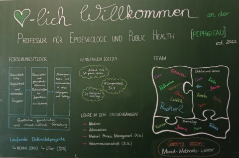 Übersicht Stand 2023